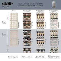 Summit 174 Bottle Dual Zone Stainless Steel Wine Fridge SWC1966